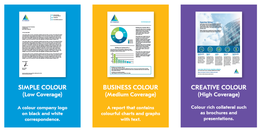 Kyocera 3-Tiered Color System